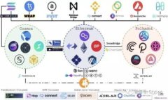 如何将Tokenimu币转人民币：