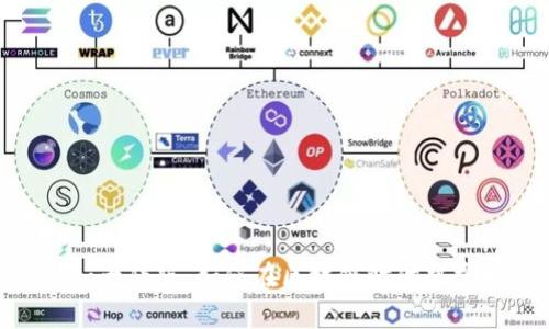 全面解析Tokenim大陆版：如何在区块链时代中掌握数字资产投资