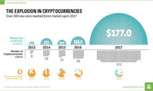 如何通过Tokenim查看BTC余额的详细指南