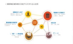 Tokenim投资解析：了解Tok
