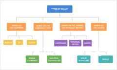 如何下载和使用Token.im钱包