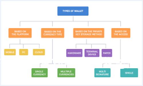 如何下载和使用Token.im钱包：全面指南