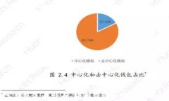 注册数字钱包送比特币：