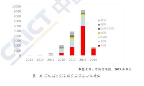 比特币钱包发送失败：原因分析与解决方案