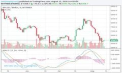 盾牌钱包USDT：安全便捷的