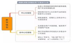 如何安全有效地使用他人