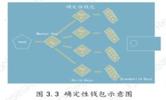 如何购买Tokenim的ETH：最全