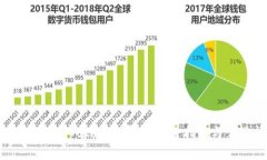 如何将ULU提现到Tokenim平台
