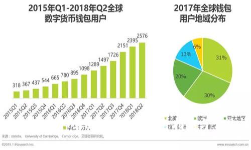 如何将ULU提现到Tokenim平台：完整指南与常见问题解答
