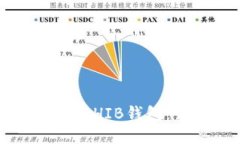  如何找到SHIB钱包：详细指