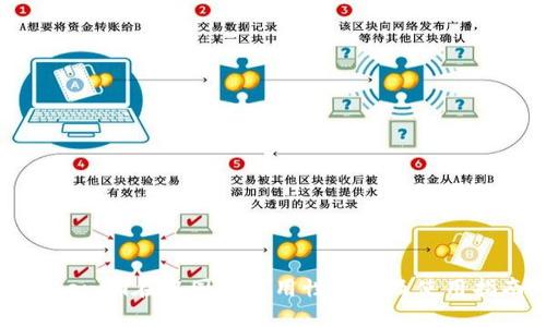 Tokenim在中国的可用性分析及使用指南