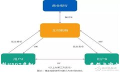 全面解析USDT虚拟货币钱包