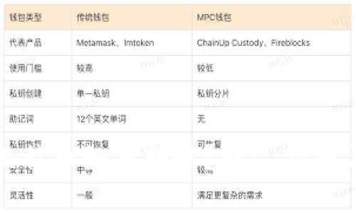 钱包里的比特币如何转账？详尽指南与操作步骤