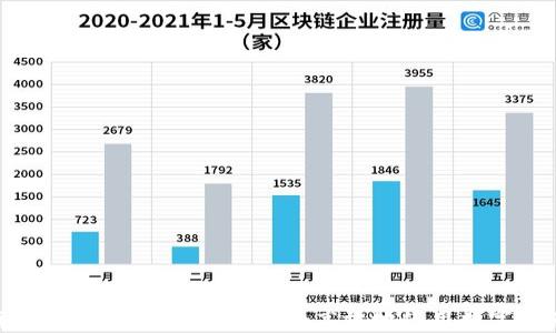 
Tokenim海外国际版详解：如何安全高效地使用数字资产交易平台