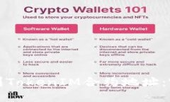 如何找到TokenIM合约地址：