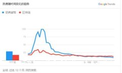 Tokenim价格下滑原因解析及
