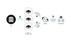 2023年最佳Token钱包APP推荐