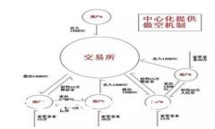 Tokenim平台是否支持路印代