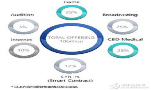 如何安全地在Tokenim中导出私钥