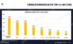 如何将UNI币安全储存到钱