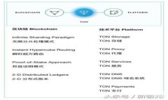 IM Token钱包安全性分析：保