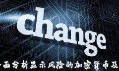 Tokenim：全面分析显示风险