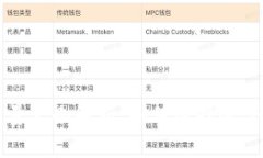 比特币钱包容量大小解析