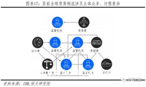 如何在麦子钱包中添加Solana链（SOL），全面指南