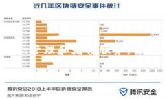 对于“tokenim会关停吗”这