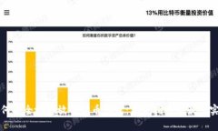 如何安全地存放狗狗币钱