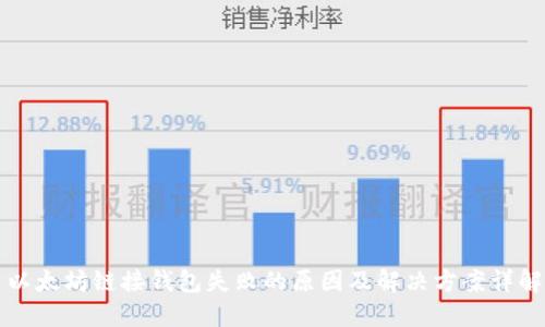以太坊链接钱包失败的原因及解决方案详解
