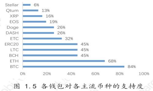 如何在Tokenim上修改密码：详尽指南