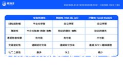 Token和Tokenim项目分析：是