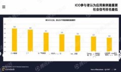 选择最佳PC版比特币钱包：