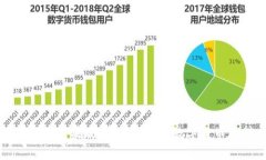 狗狗币钱包苹果版：安全