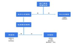 全面解析A Token钱包：功能