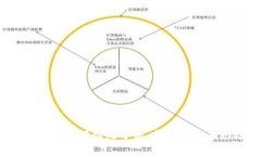 全球各国USDT钱包使用情况