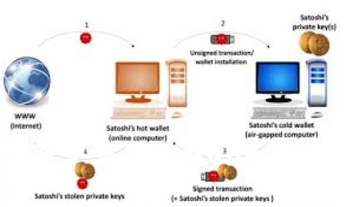 如何将以太坊钱包安全导入tpWallet？详细步骤与注意事项