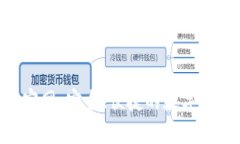 2.0 Token钱包官网：安全、