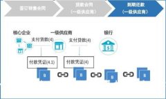 如何选择安全的USDC钱包：