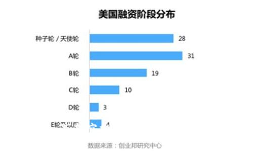 TokenIm 2021 最新空投币详解：抓住机会，获取丰厚收益