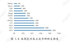 TRX波宝钱包使用流程详解