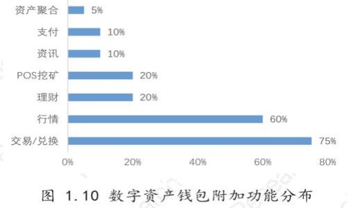 思考一个贴近并且，放进