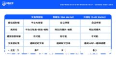 比特币钱包密码修复指南