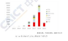 如何编译以太坊钱包：完