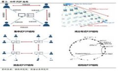 比特币冷钱包硬件故障解