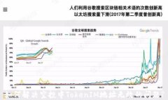 如何解决空投中TokenIM地址