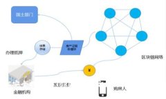 : 如何将BTC安全提现到To
