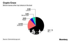 Tokenim发行币的全面指南：