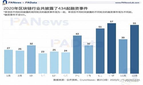 比特币钱包的形态与类型详解